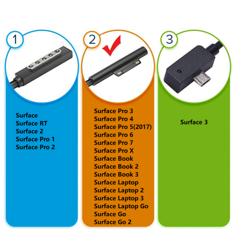 Surface 1963 39W Charger for Microsoft Surface Laptop Go Model 1943